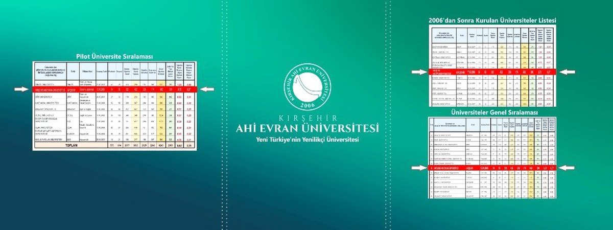 Kaeü\'si Web Of Science, Kayıtlarında Akademik Yükseliş Gösterdi