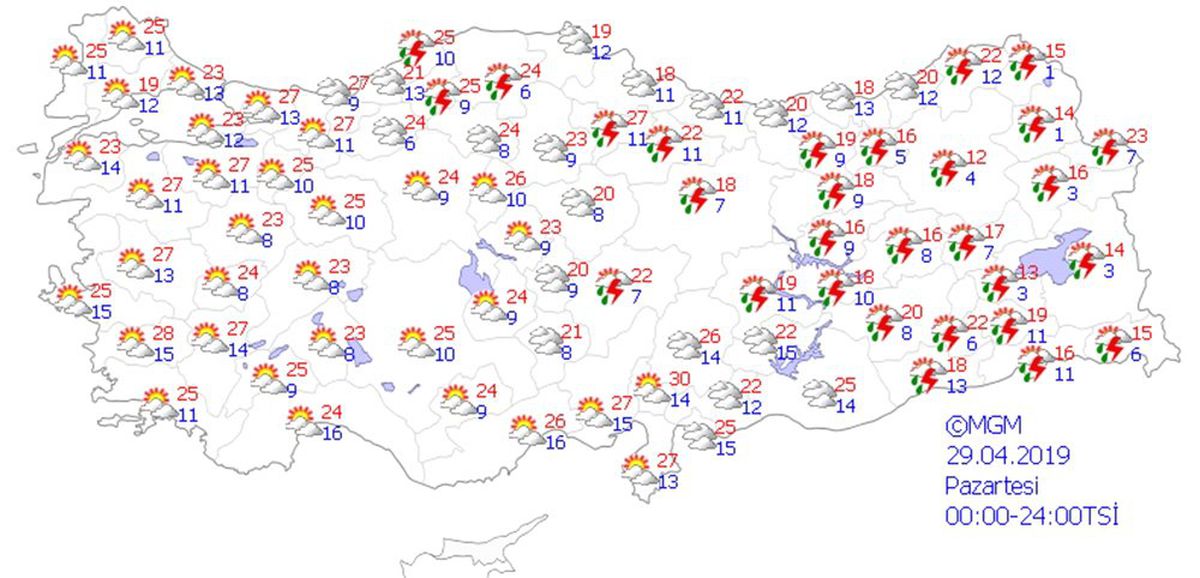 Yurtta Hava Durumu