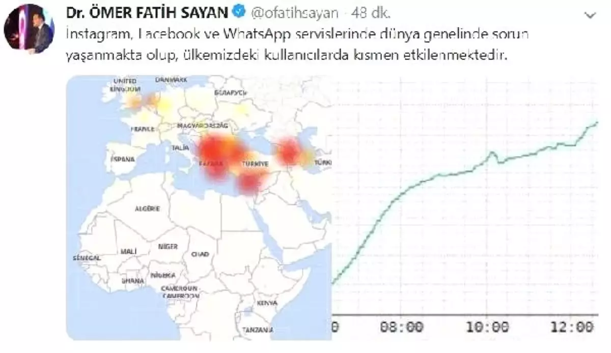 Bakan Yardımcısı Sayan: Sosyal Medyada Dünya Genelinde Sorun Yaşandı