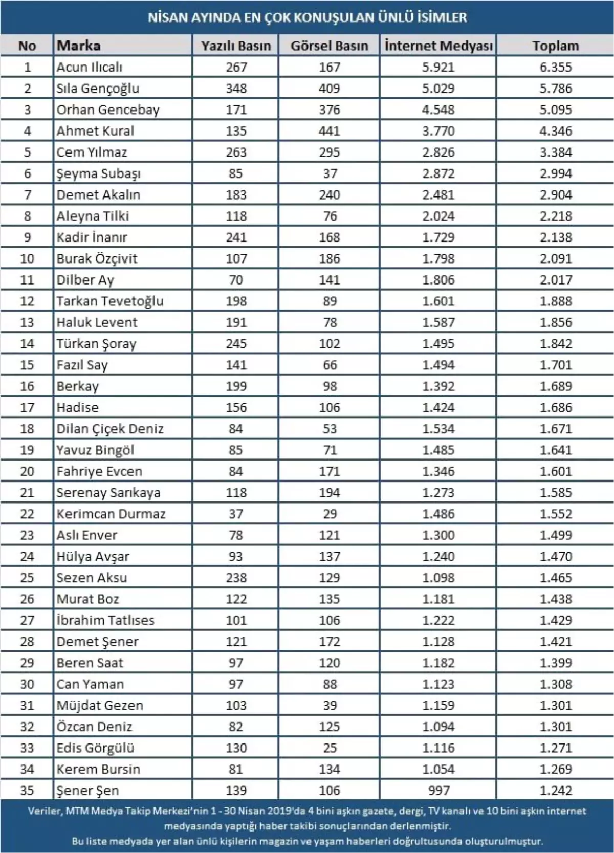 Magazin Dünyasında Nisan Ayı Hareketli Geçti