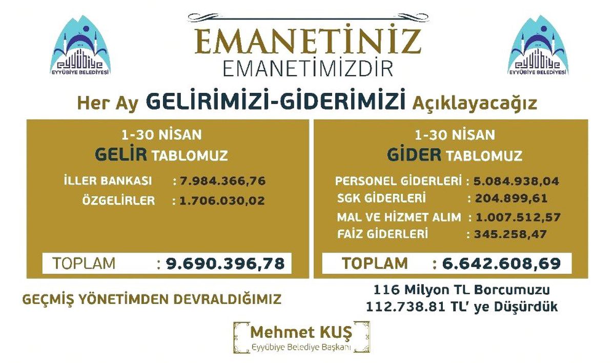 Eyyübiye Belediyesi\'nin İlk Ayın Gelir-gider Tablosu Açıklandı