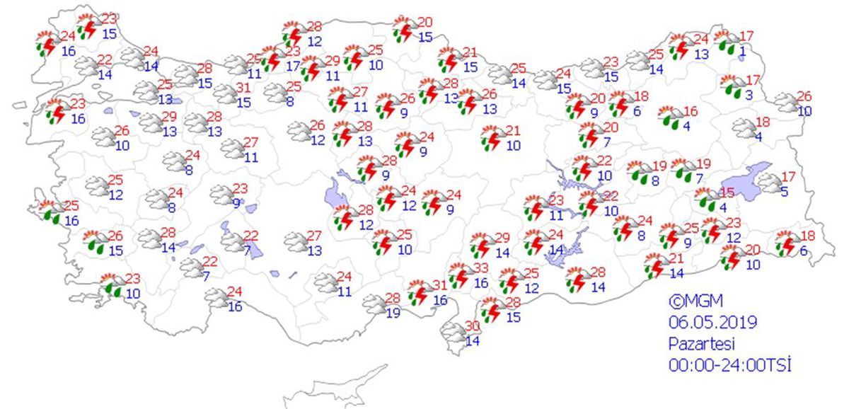 Yurtta Hava Durumu