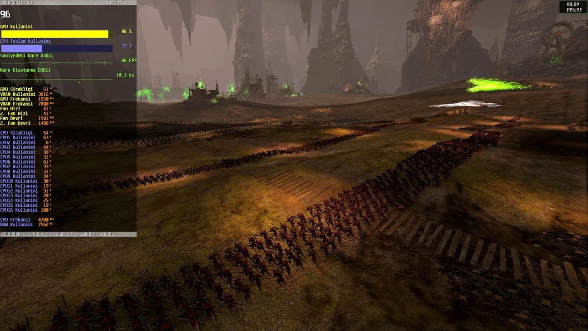 Rtx 2080 Total War: Warhammer Iı Performansı - 1440p Aşırı Directx 11