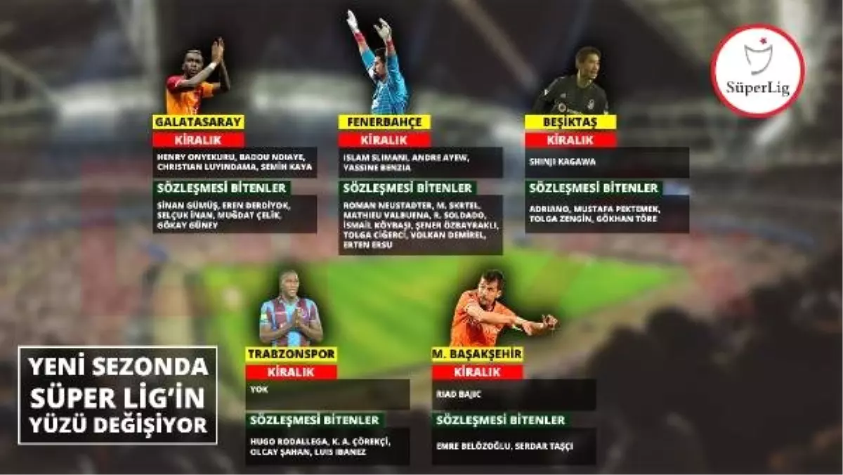 Yeni Sezonda Süper Lig\'in Yüzü Değişiyor!