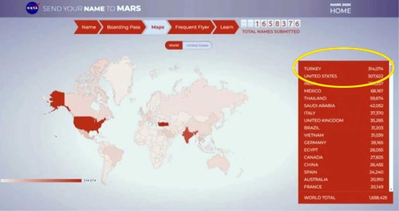 NASA, Türklerin Birinci Olduğunu Duyurdu: 308 Bin 454 Kişinin İsmi Mars\'a Gidecek