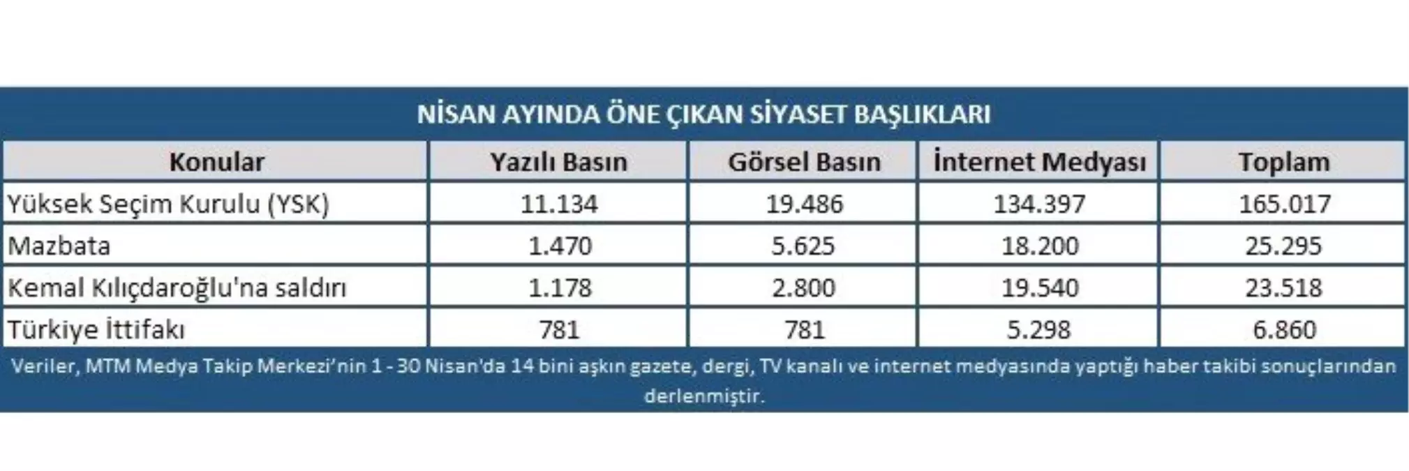 Nisan Ayının Gündemini Yüksek Seçim Kurulu Belirledi