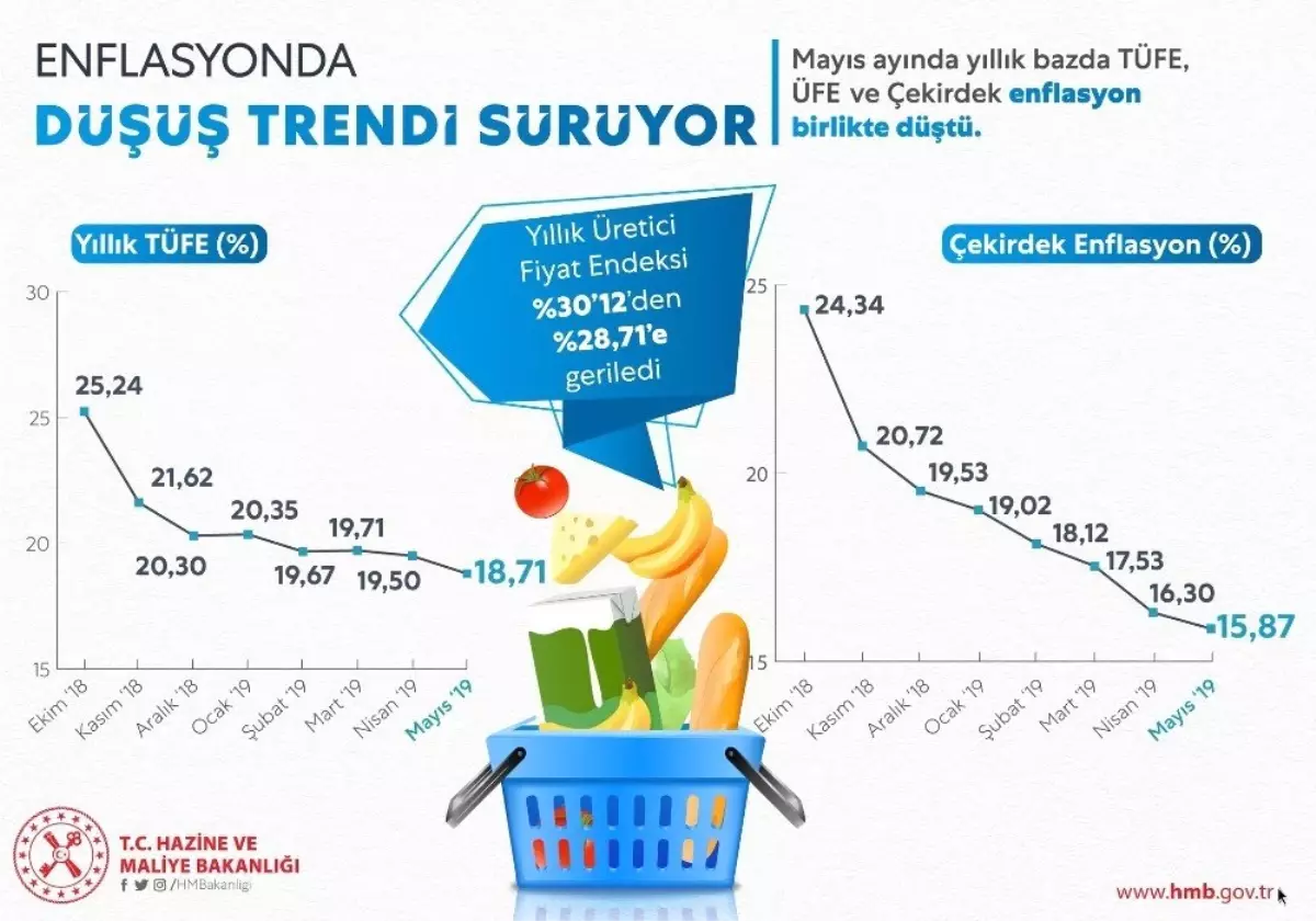 Bakan Albayrak: "Yıl sonunda hedeflediğimiz rakamları tutturacağız"