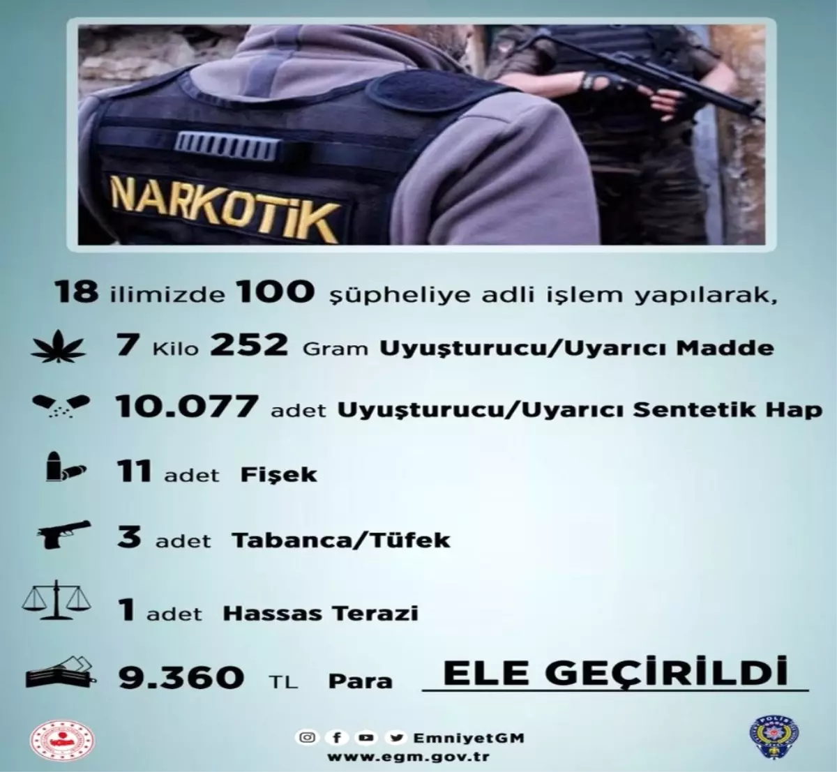 \'Sokak\' operasyonlarında 7 kilo uyuşturucu yakalandı