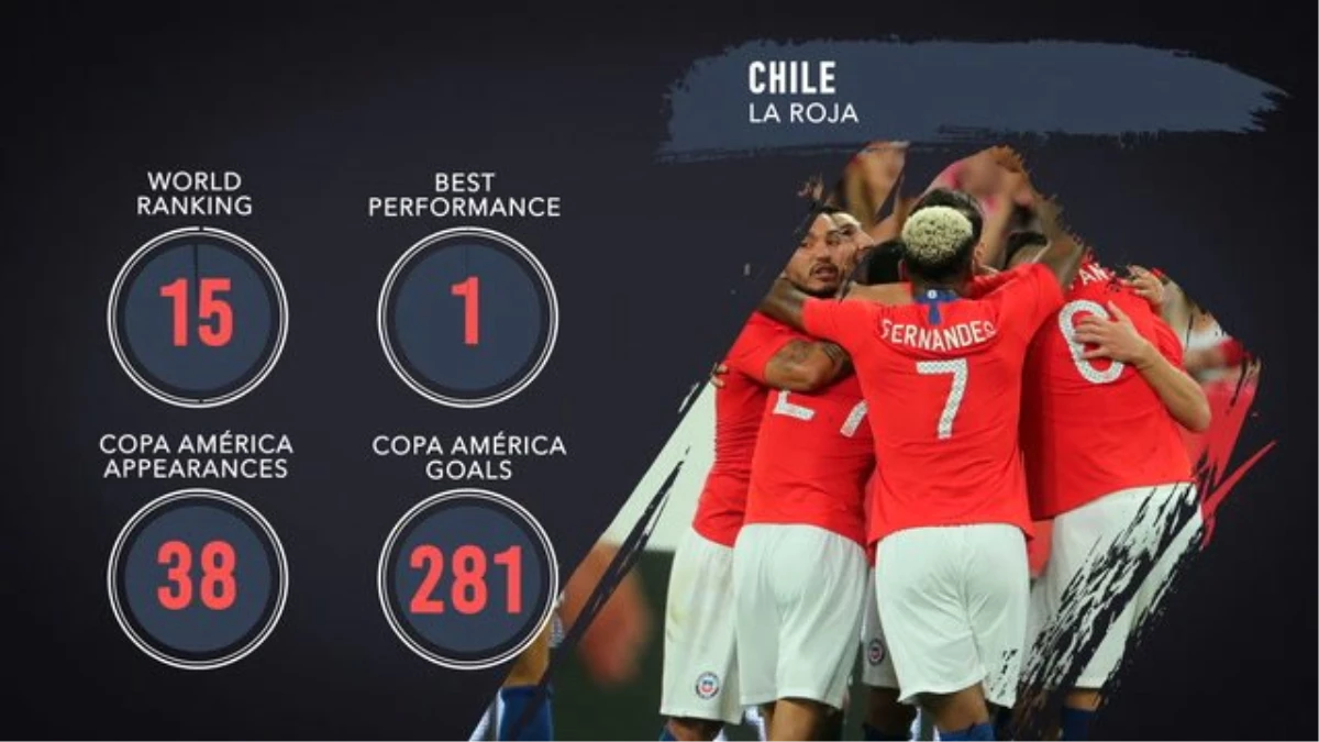 Copa América Takım Profili: Şili
