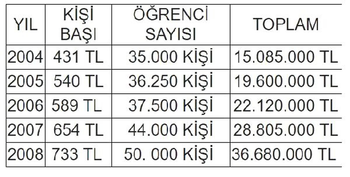 Ekrem İmamoğlu\'nun burs vaadine İBB\'den açıklama