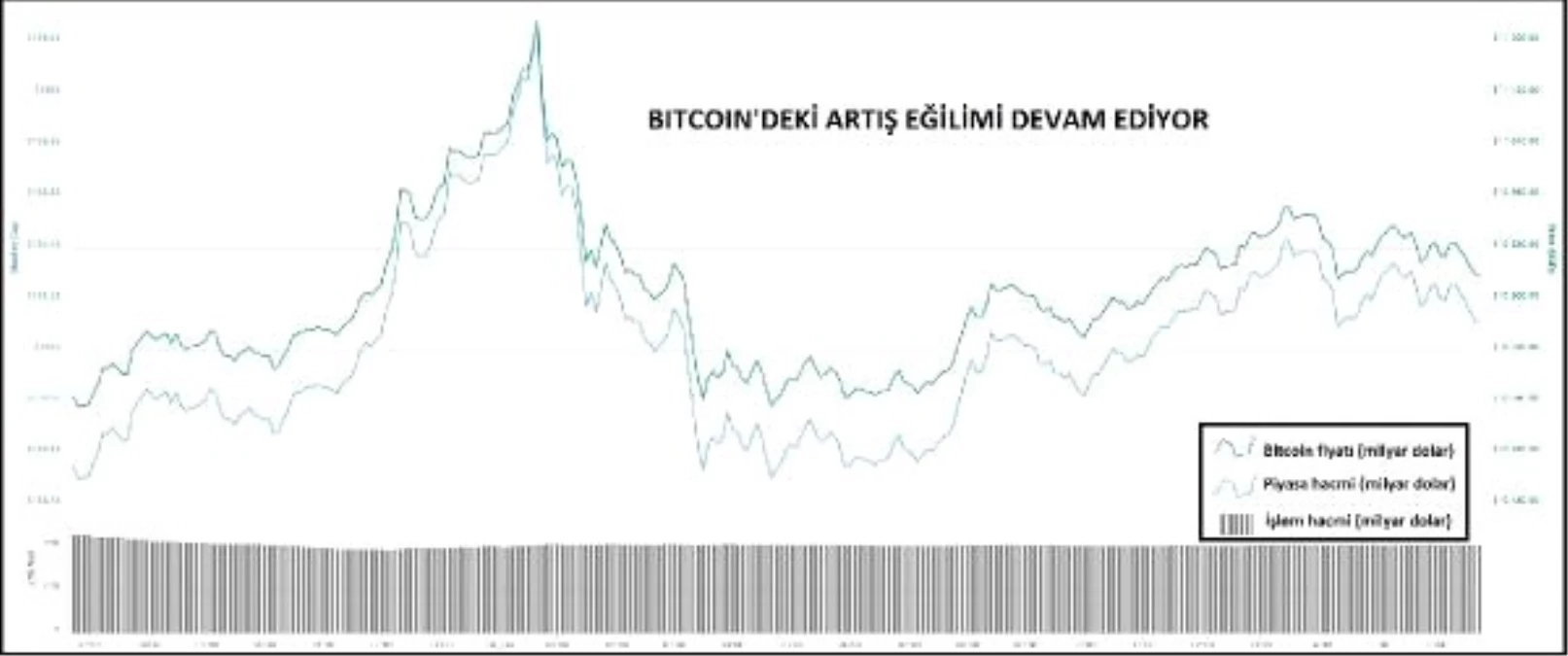 KRİPTOPARA – Bitcoin 11 bin dolar sınırında hareket ediyor