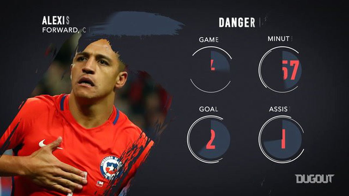 Copa América Yarı Finali: Şili - Peru