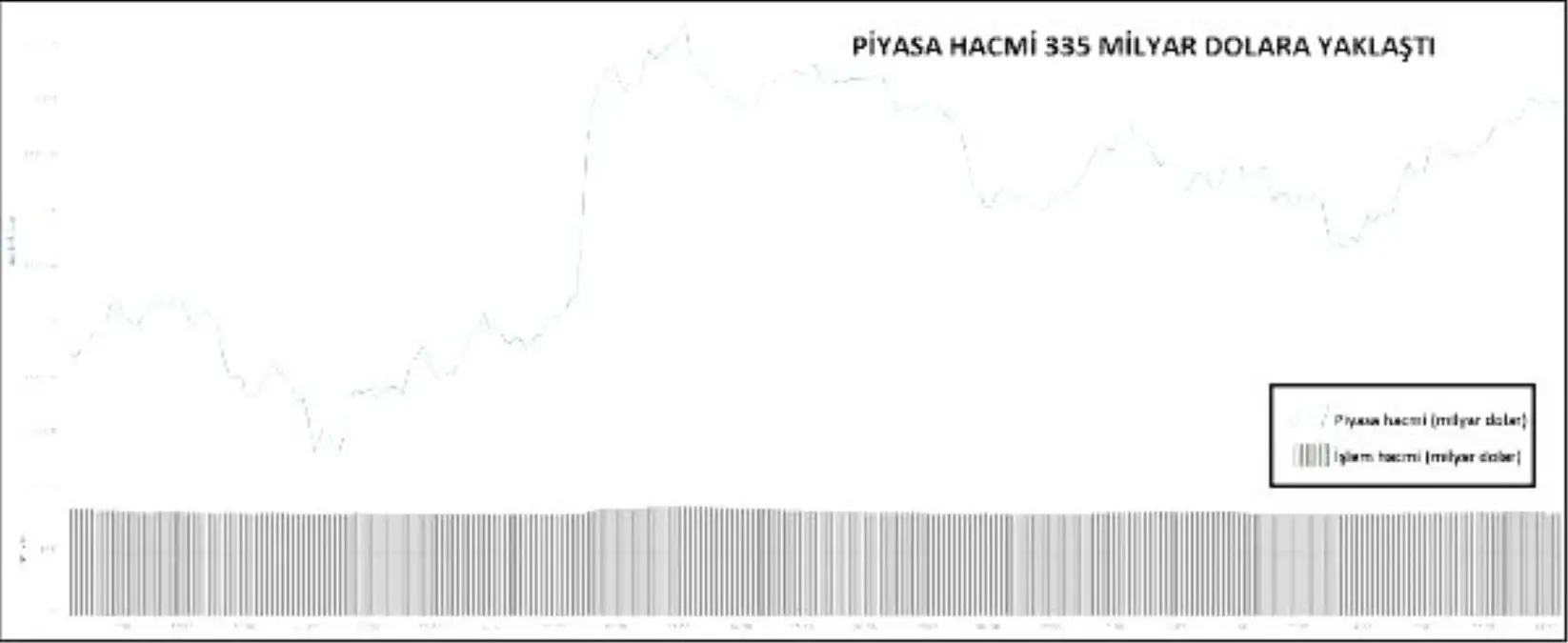 KRİPTOPARA – Piyasa hacmi 335 milyar dolara yaklaştı