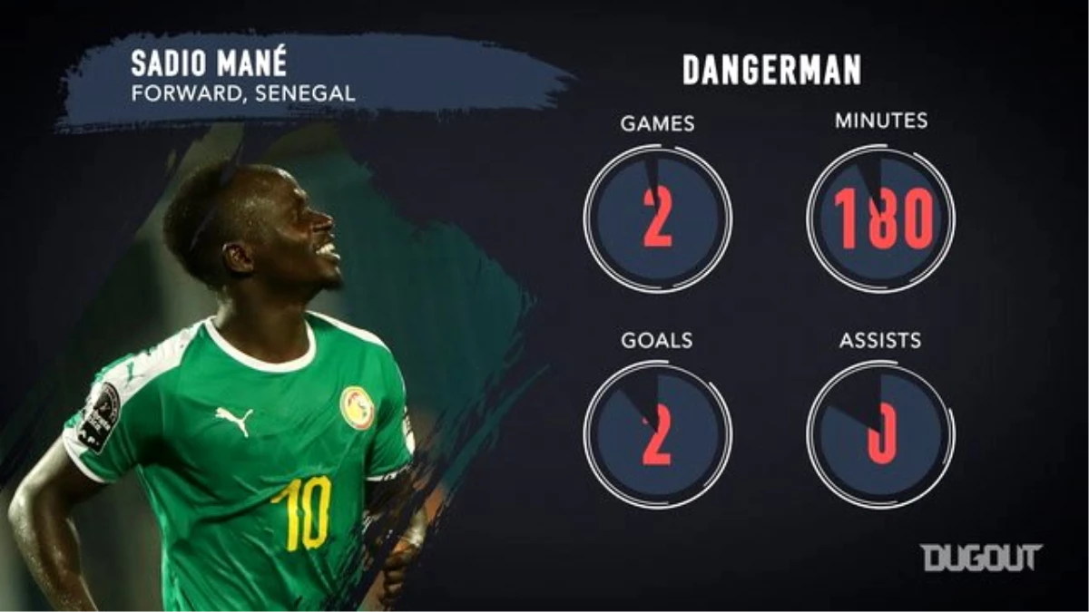 16 AFCON Tur Başa Baş: Uganda Vs Senegal