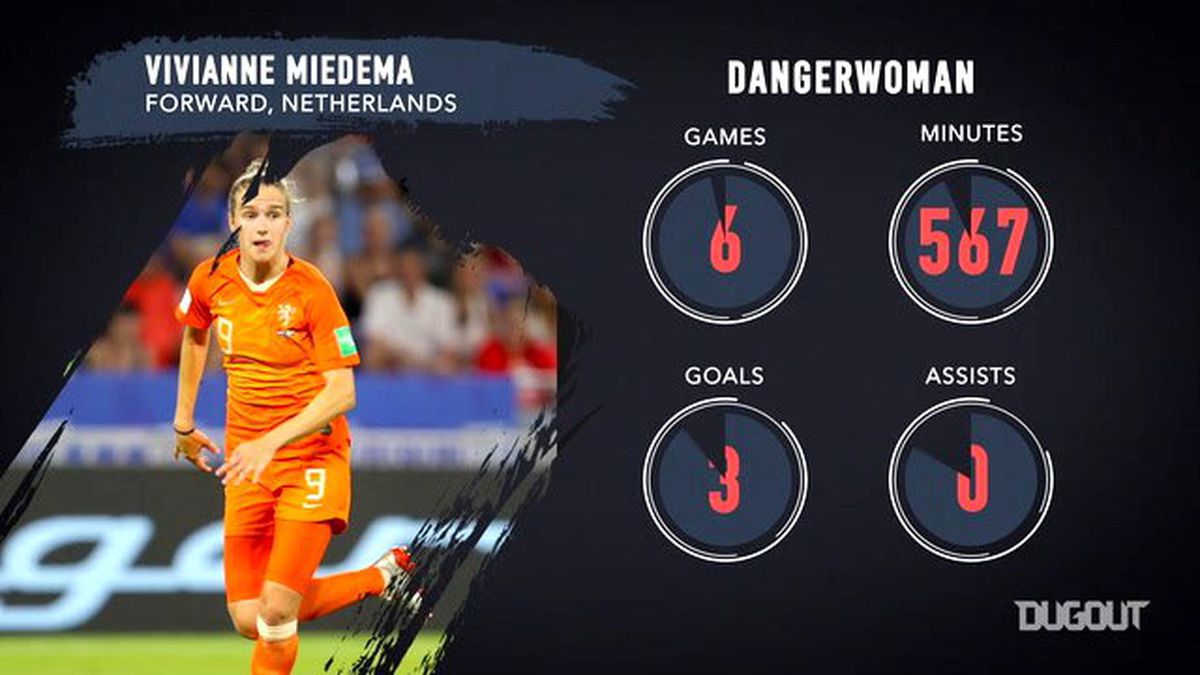 Kadınlar Dünya Kupası Finali: ABD - Hollanda