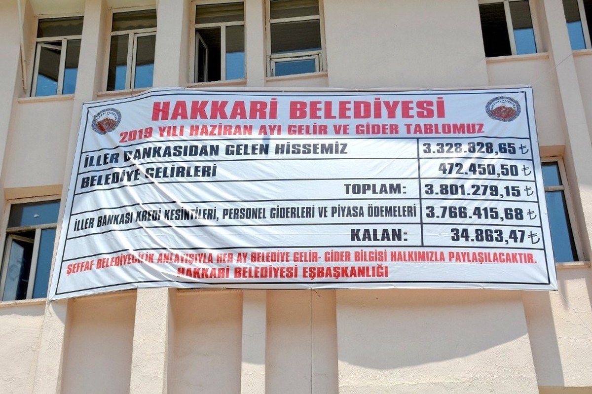 Hakkari Belediyesi haziran ayı gelir-giderlerini açıkladı