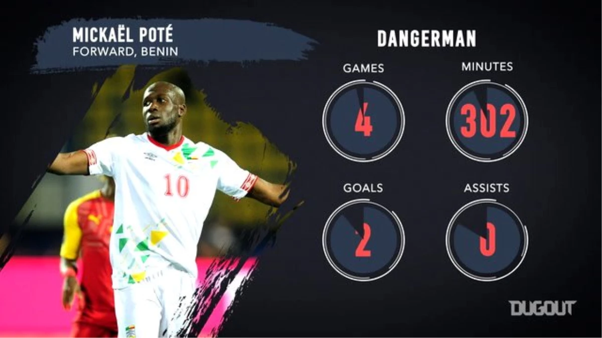 AFCON Çeyrek Finali: Senegal vs Benin