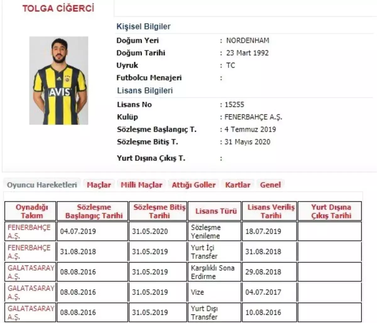 Fenerbahçe, Tolga Ciğerci\'nin sözleşmesini 1 yıl uzattı