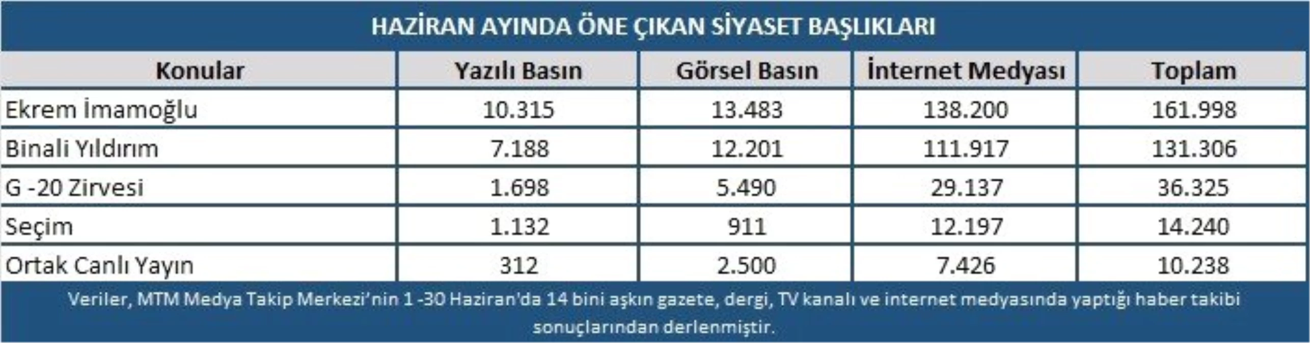 Haziran ayının siyaset gündeminde seçimler ve liderler zirvesi vardı