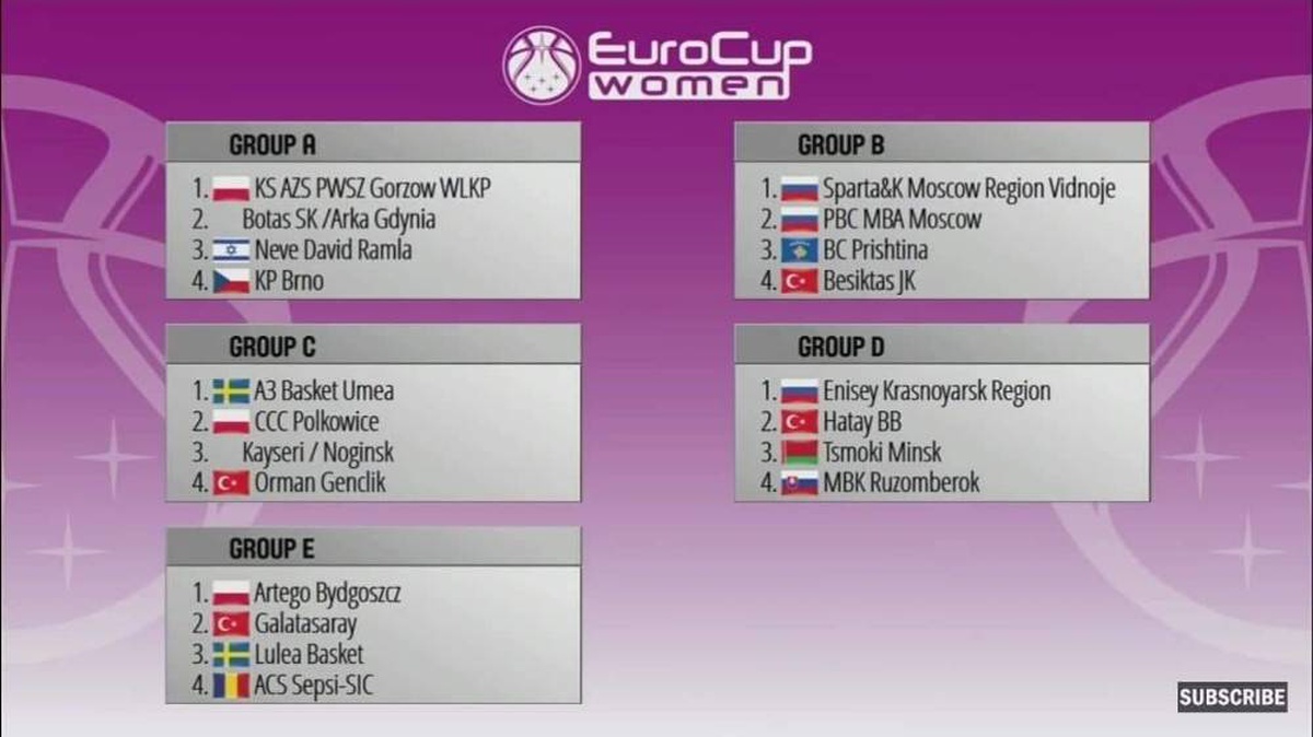 Bellona Kayseri Basketbol\'un ön elemedeki rakibi belli oldu