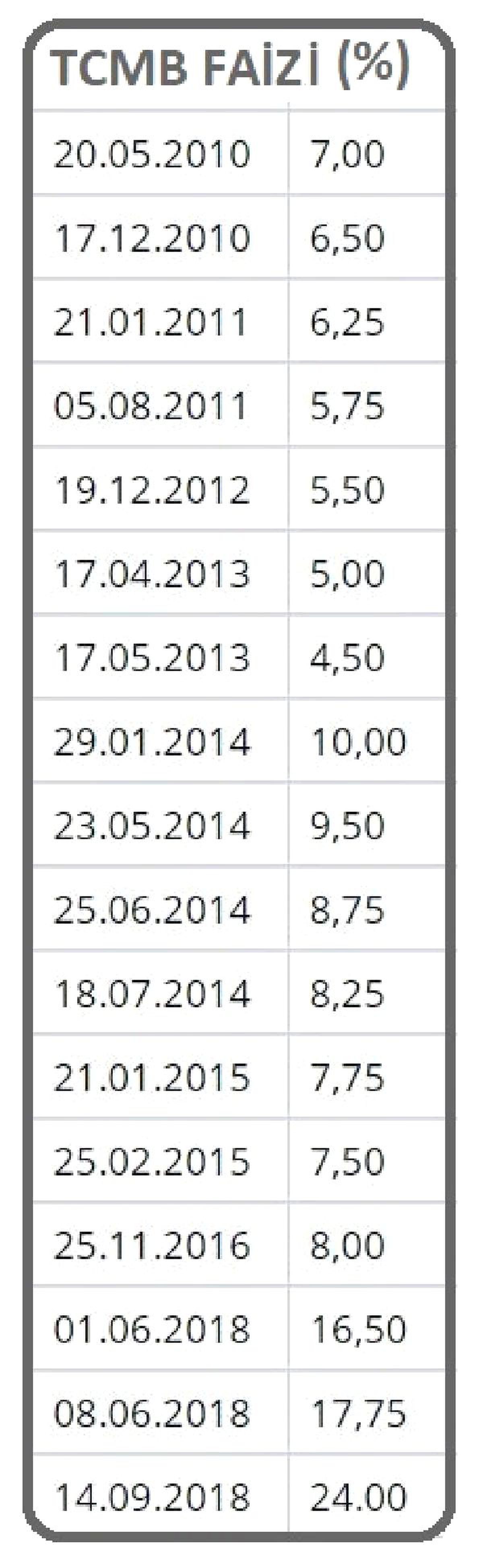 BİST100 güne yüzde 0.21 artışla başladı, dolar 5.71 lirada