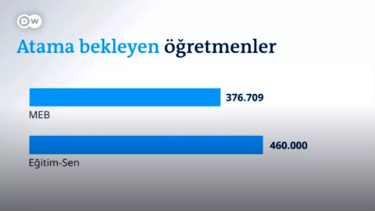 2023\'te atanamayan öğretmen sayısı 1 milyona çıkacak