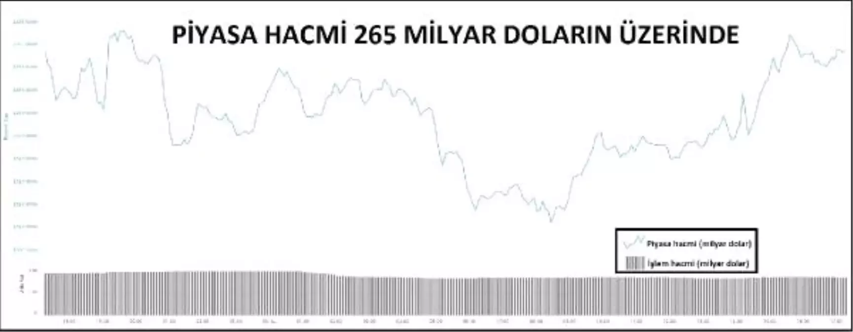 KRİPTOPARA – Piyasa hacmi 265 milyar doların üzerine yükseldi