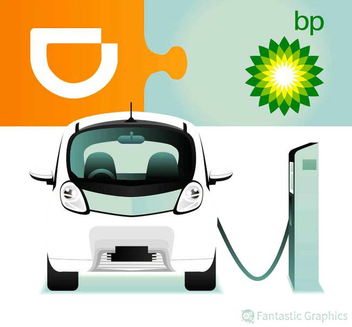 BP, Çinli Didi ortaklığıyla şarj istasyonları kuracak