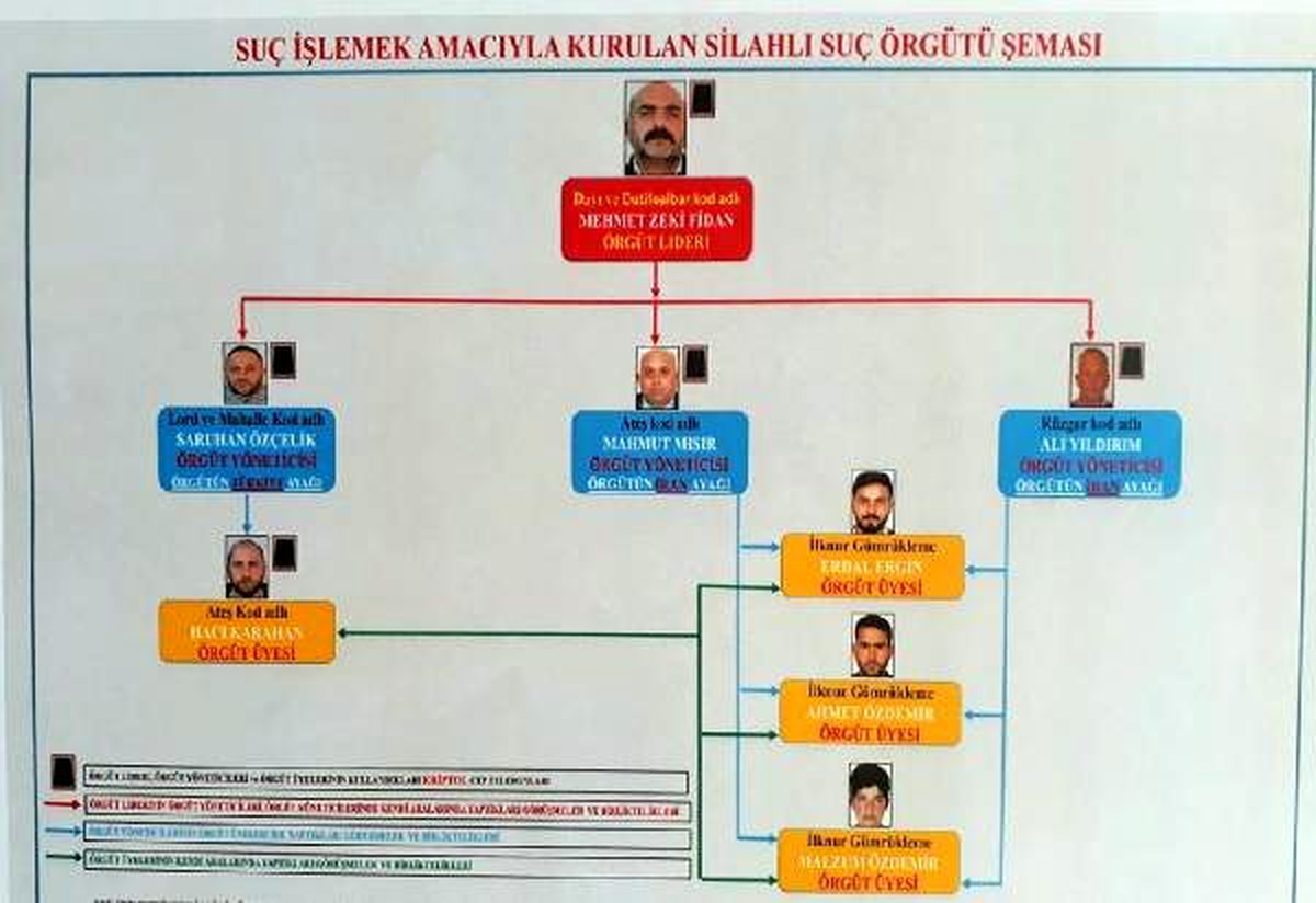Eroin yüklü çuvalları baronunun fedaileri ayıklıyormuş