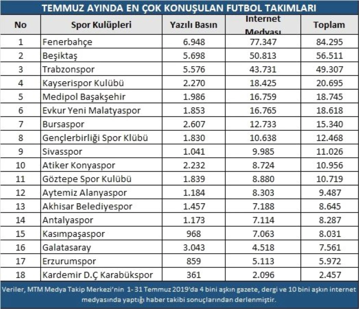 Takımlar sezonu açtı