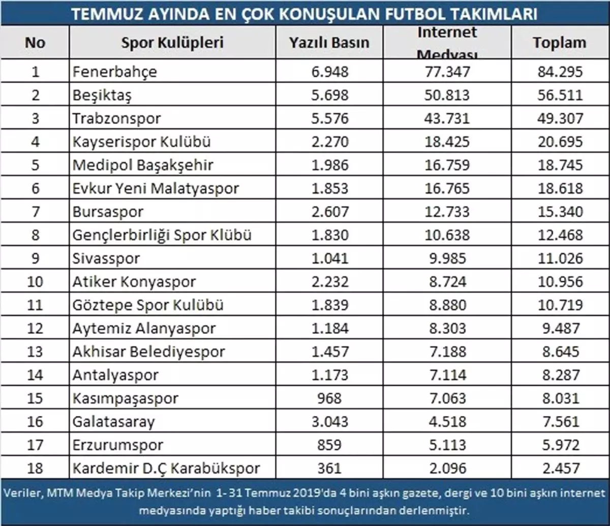 Takımlar sezonu açtı