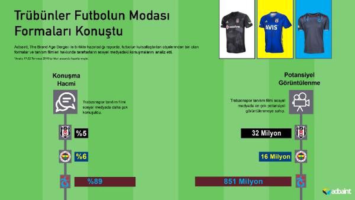 Taraftarlar sosyal medyada formaları konuştu