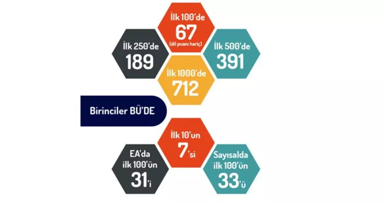 YKS\'ye Boğaziçi damgası