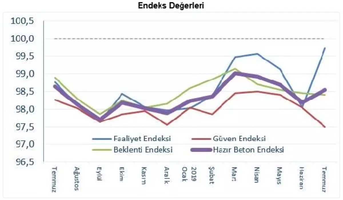 THBB/Işık: Faiz indirimi sonrasında inşaatta hareketlilik başlayacaktır