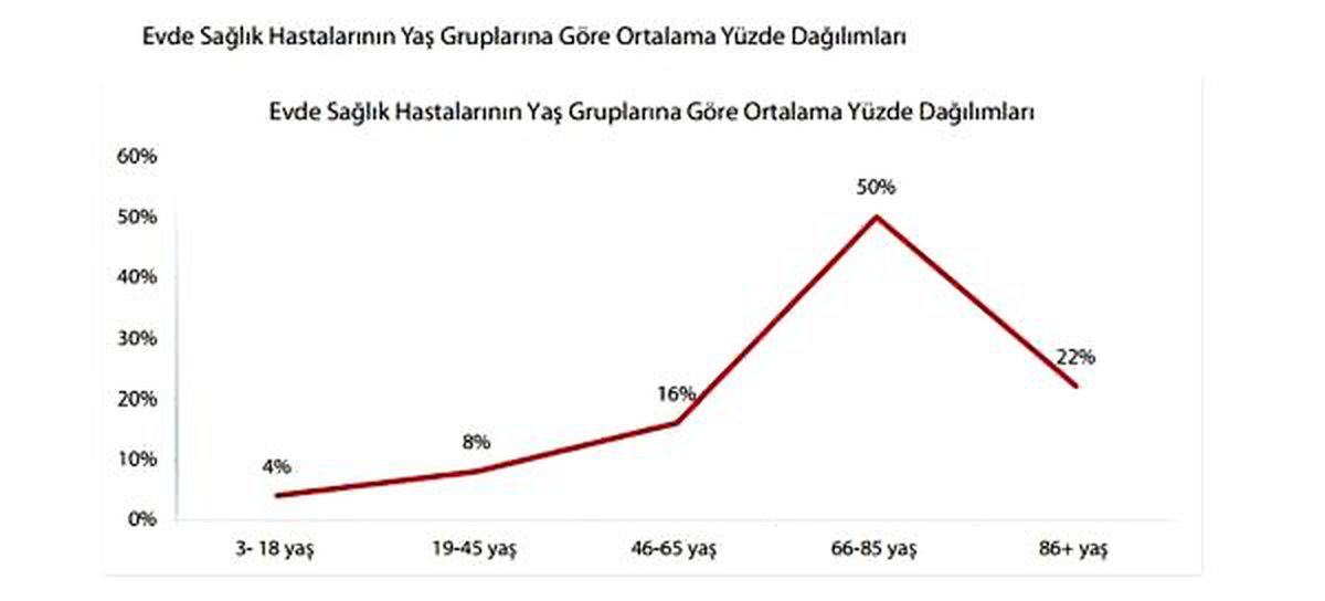 \'Avrupa modeli evde bakım sistemine ihtiyacımız var\'