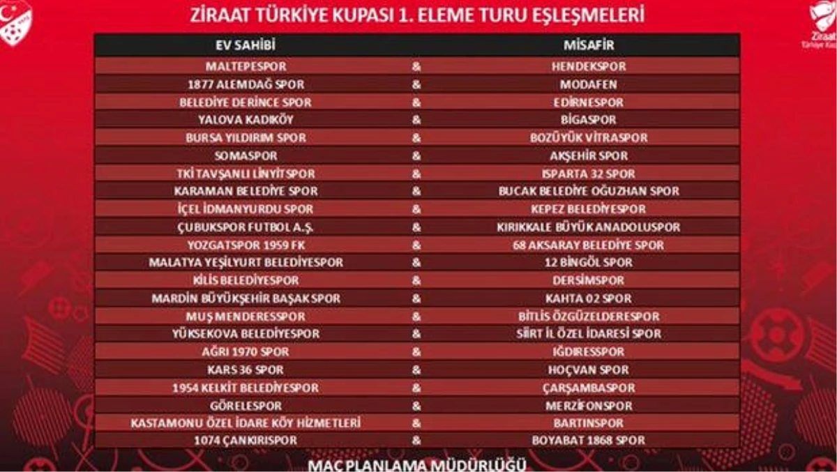 Türkiye Kupası Birinci Eleme Turu eşleşmeleri belli oldu