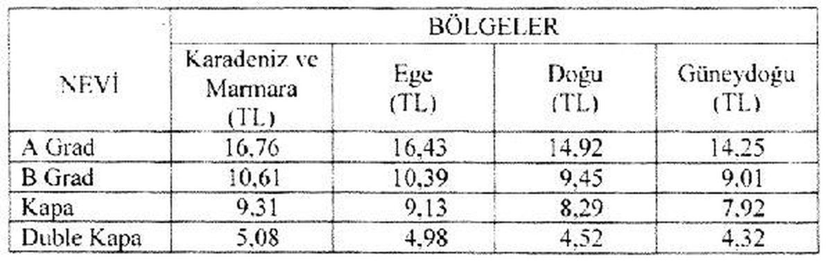 Sözleşme dışı üretilen tütünler açık artırmayla satılacak