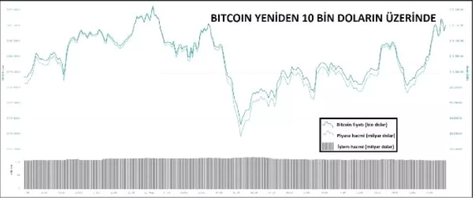 KRİPTOPARA – BoJ açıklamasıyla piyasa yukarıya döndü