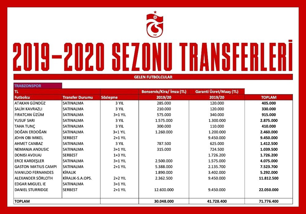 Ertuğrul Doğan: "Kulübümüzün finansal yapısına uygun transferler yaptık"