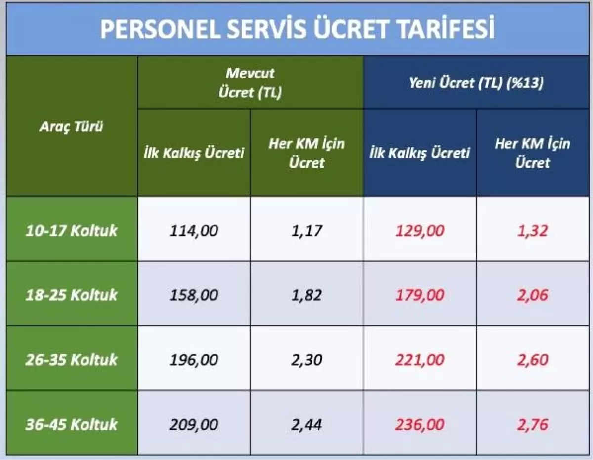 İstanbul\'da okul servis ücretlerine yüzde 13 zam