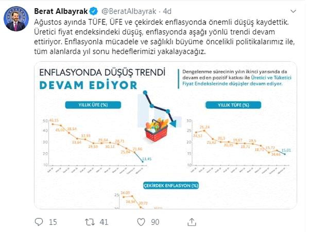 Bakan albayrak: yılsonu hedeflerimizi yakalayacağız