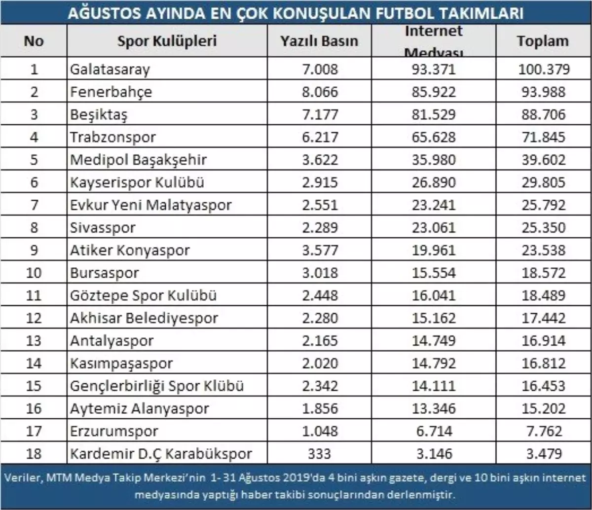 Ağustos ayında transfer heyecanı devam etti