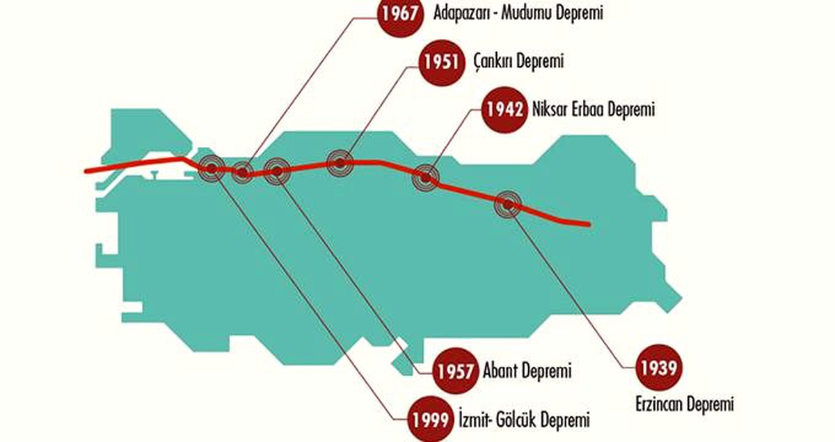 16 maddeyle, Profesörlerden depreme yönelik uyarı ve öneriler!