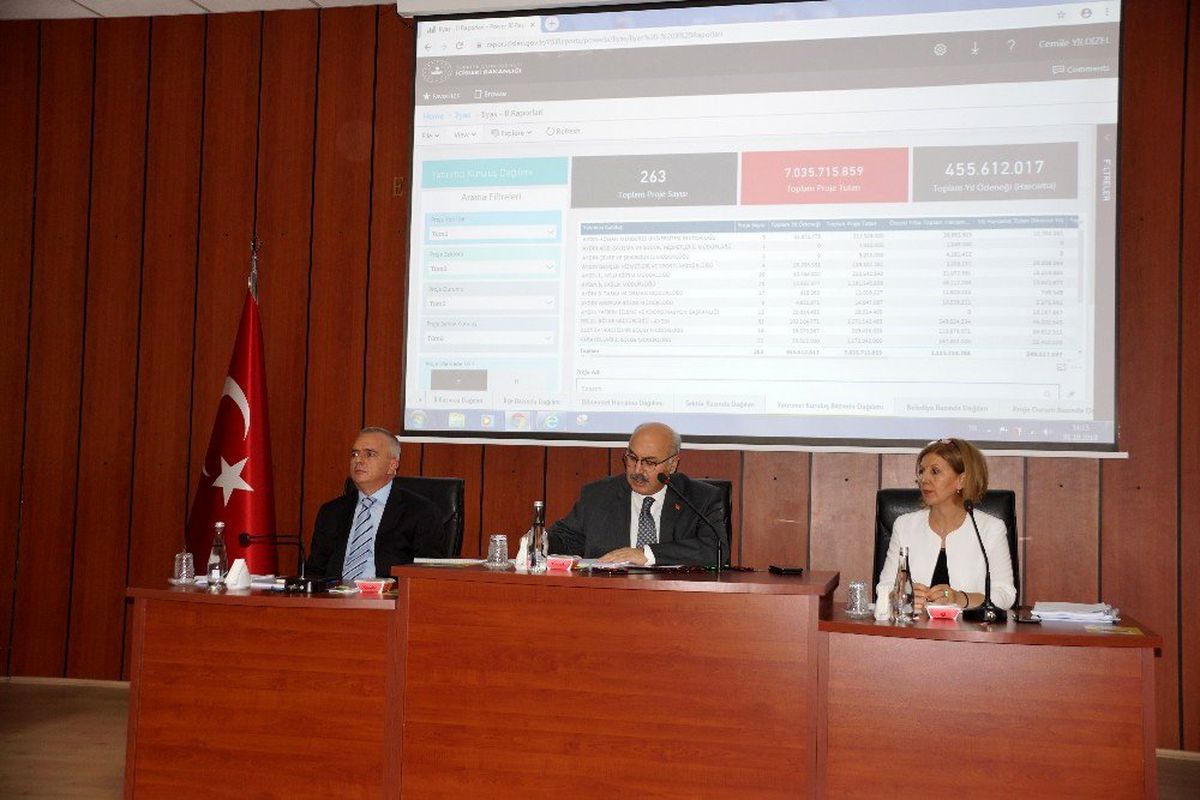 Aydın\'da İl Koordinasyon Kurulu toplantısı gerçekleştirildi