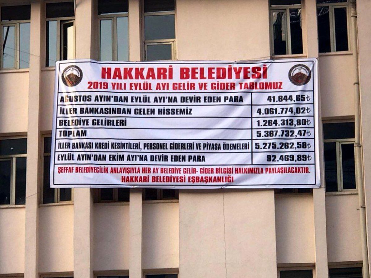 Hakkari Belediyesinden eylül ayı gelir-gider tablosu