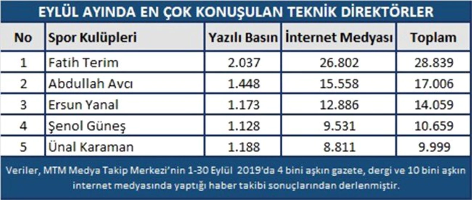 Galatasaray -Fenerbahçe derbisi yeni bir rekora imza attı