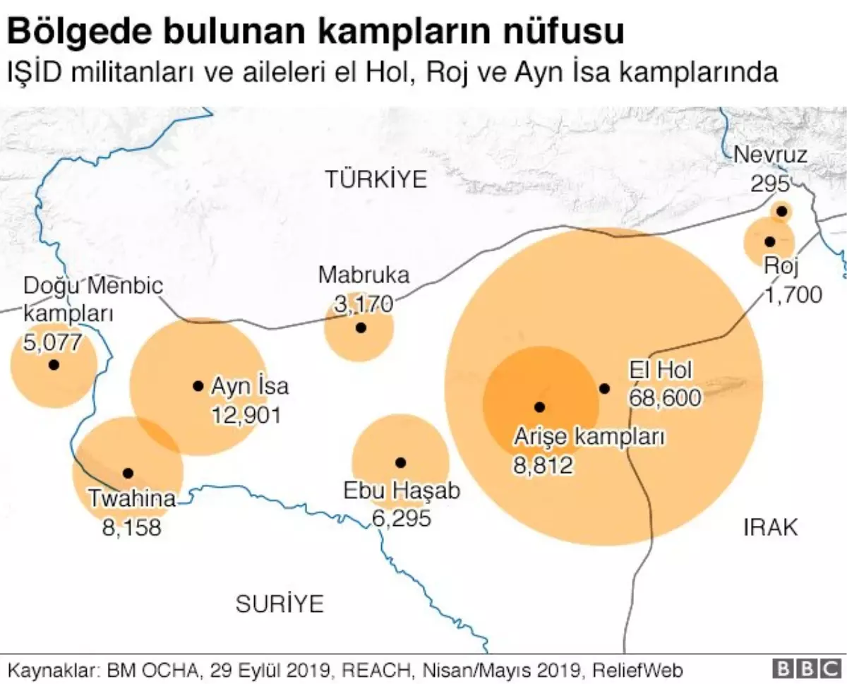 Barış Pınarı Harekatı IŞİD\'lilerin tutulduğu hapishanelerde toplu firar tehdidi yaratır mı? BBC...