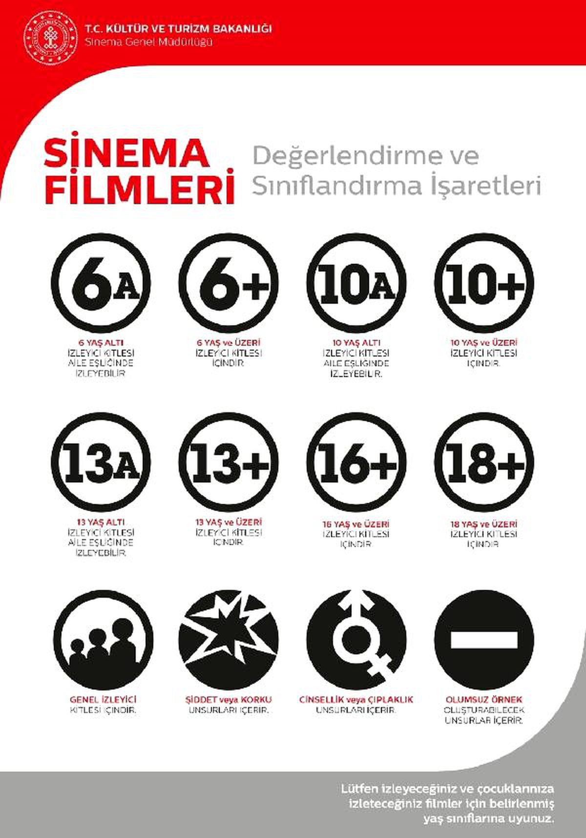 Sinema sektörüyle ilgili önemli düzenlemeler yürürlükte