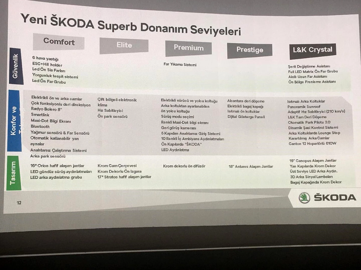 Yeni ŠKODA Superb Türkiye Lansman Fiyatları Belli Oldu