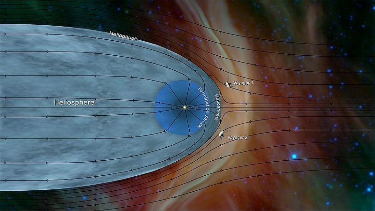 Araştırma: Güneş sistemi ve yıldızlararası uzay arasındaki sınır \'beklenilenden daha ince\'